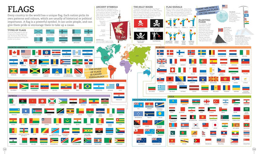 Picturepedia: An Encyclopedia on Every Page🔥